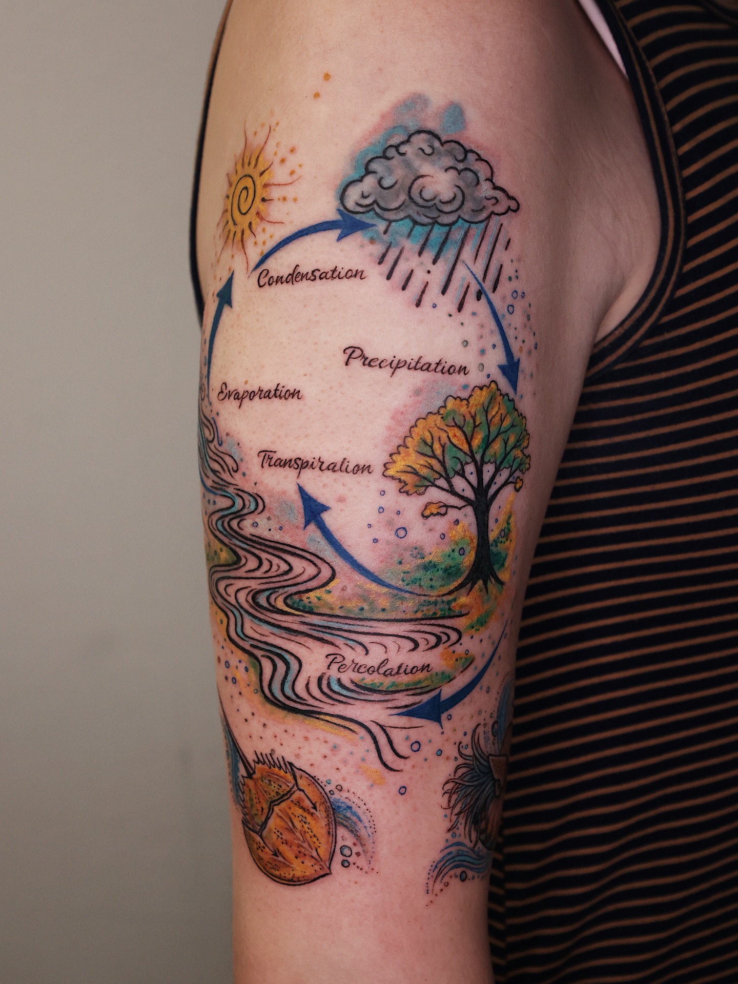 Tattoo by @dzulking — dotwork, watercolor